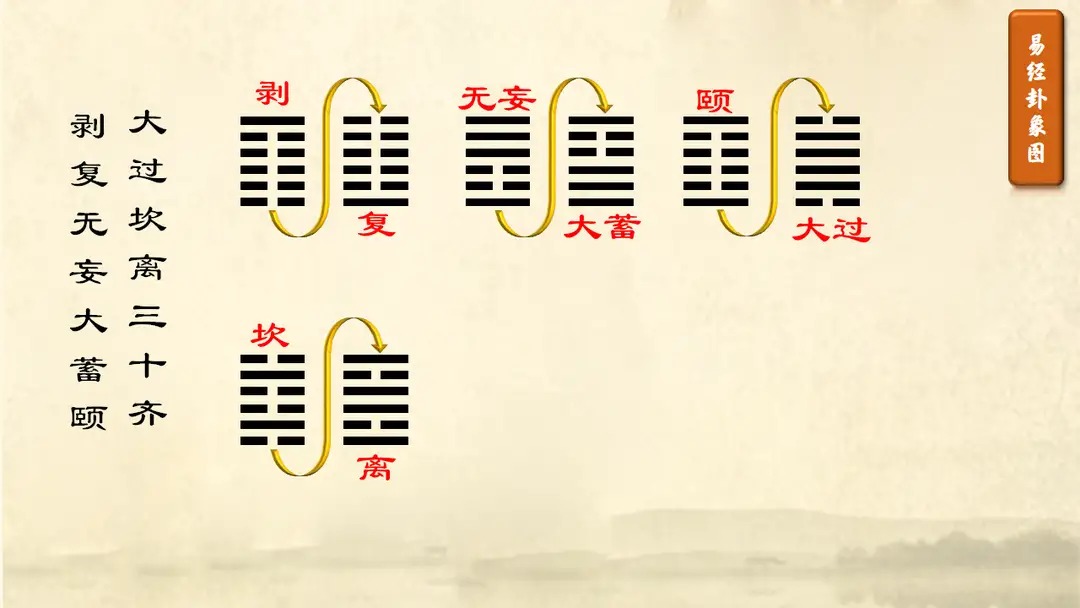 需卦之人 读懂易经读懂中华文化（10）需卦爻辞