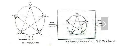 三条阴阳符号组成、按方位排列的八组图形（见图）