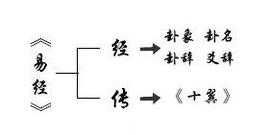 
其德人文，与您一起，散播中国现代人文(组图)
