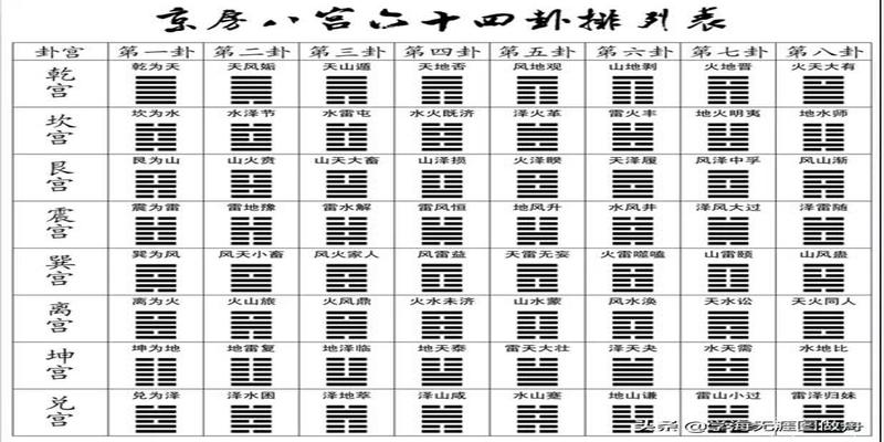 鼎卦九四爻的爻辞 周易记载的刑罚名称《周易》是中华民族的一本百科全书