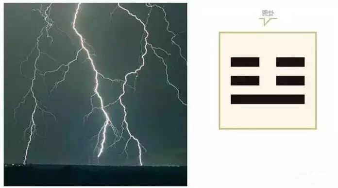 《易经》的符号系统，也有两个，一个是符号