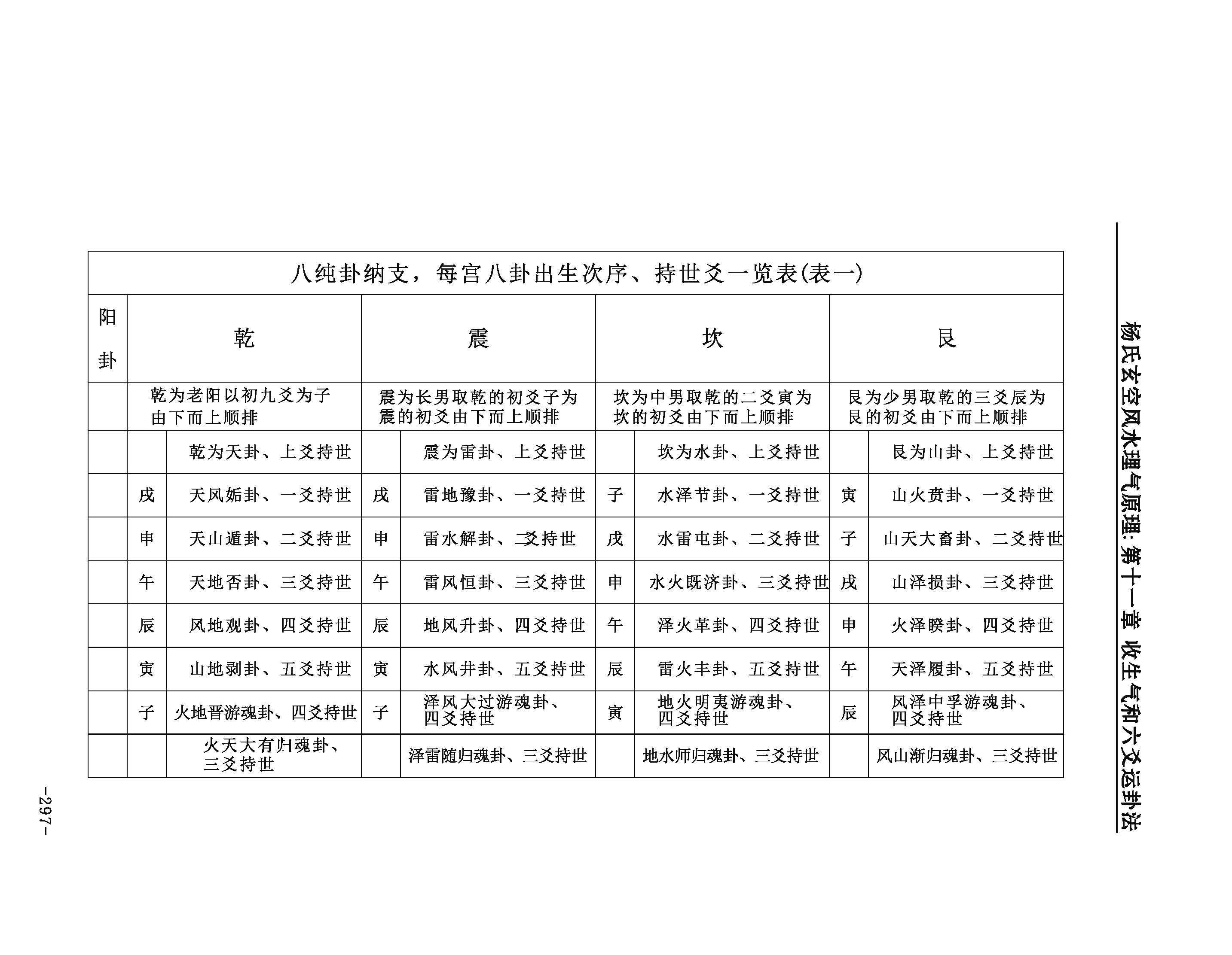 梓归文化2018-11-1610530纳甲是易学术语
