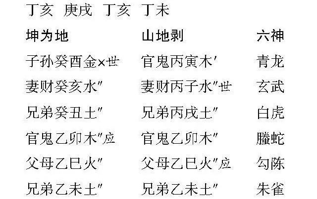 蓝字预测中的六亲六神李顺祥六爻预测系统的判定方法