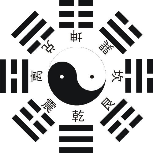 中国文化的八种情境，你是哪一种？