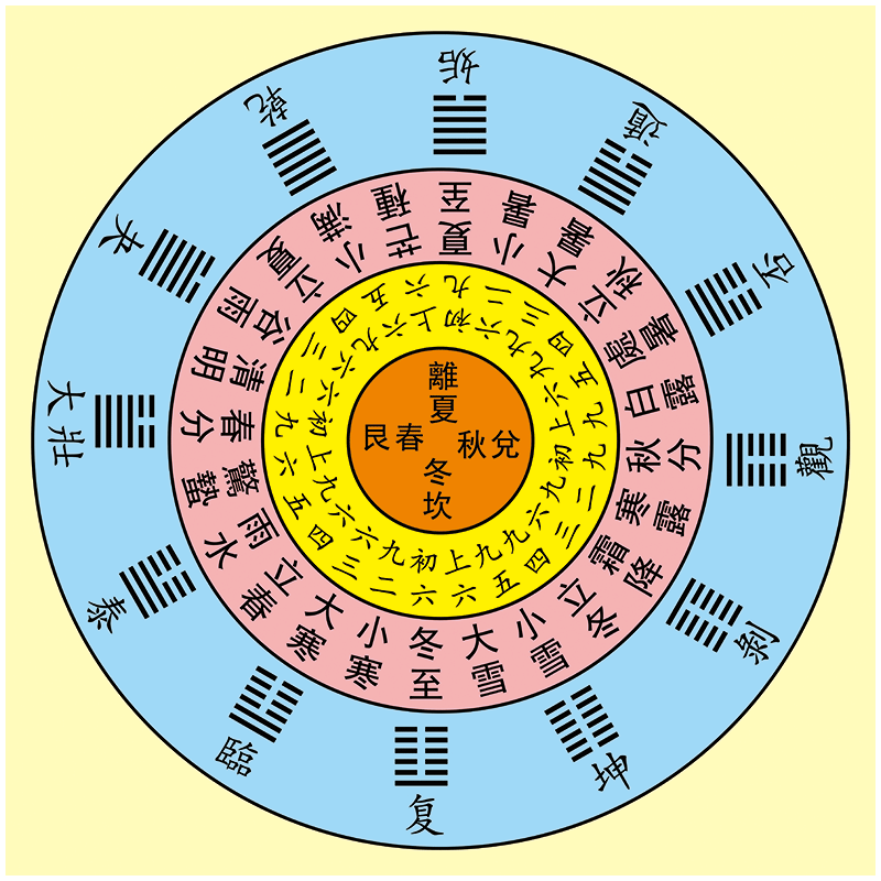 中国发明的五行八卦图，究竟是什么东西呢？