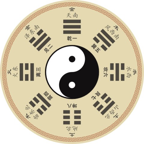 中国发明的五行八卦图，究竟是什么东西呢？