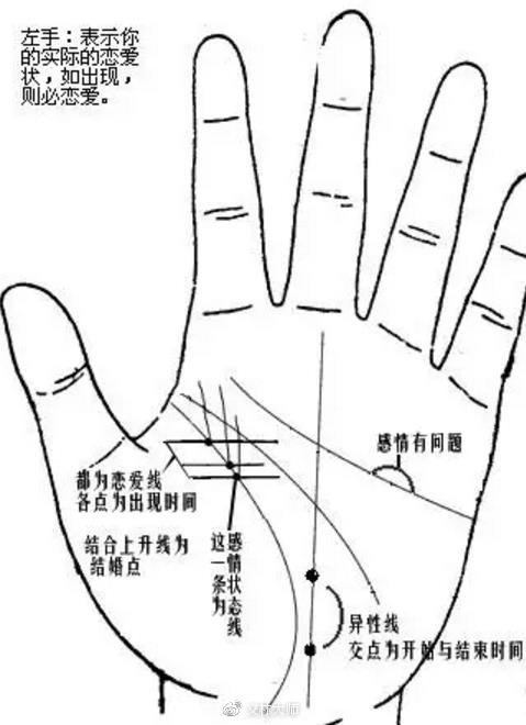 手相算命：男人左手上的掌纹对命运有何影响？