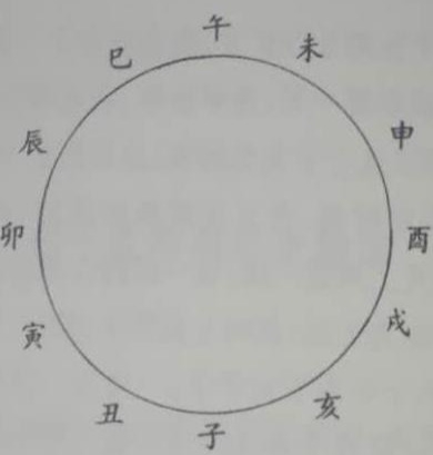 风水堂:京房十六卦变与伏羲先天方圆图
