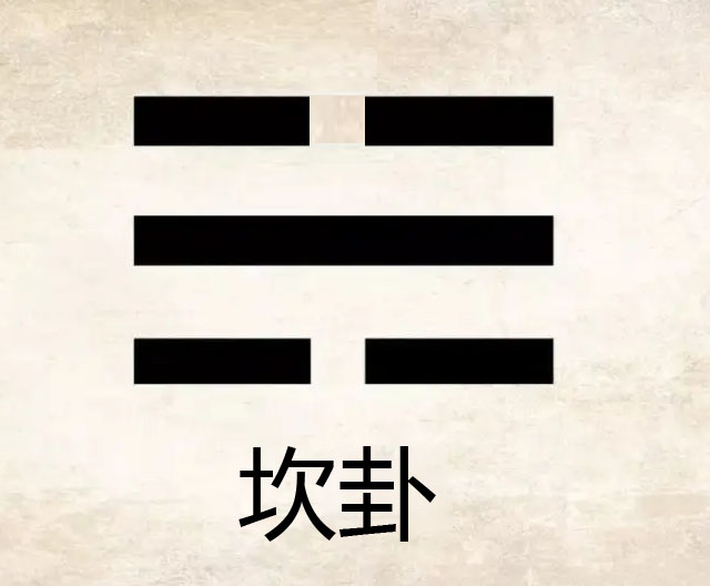 中国文化最深邃神奇的八个汉字，一定是八卦的名字