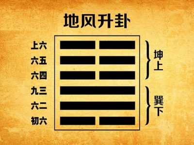 豫卦变师卦 （知识点）中国古代文学常识大全，值得收藏！